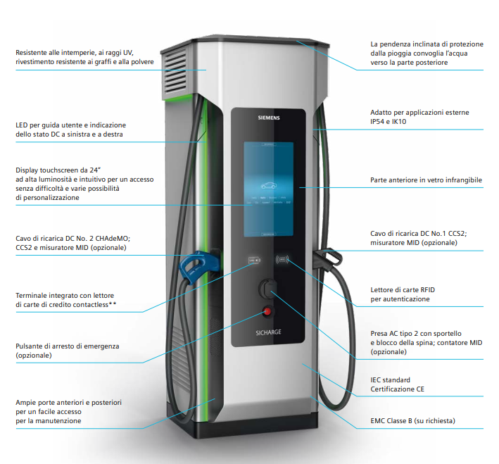 SIEMENS SICHARGE D 180KW(2X60CCS+1X60CHAdeMo+1T2-22)