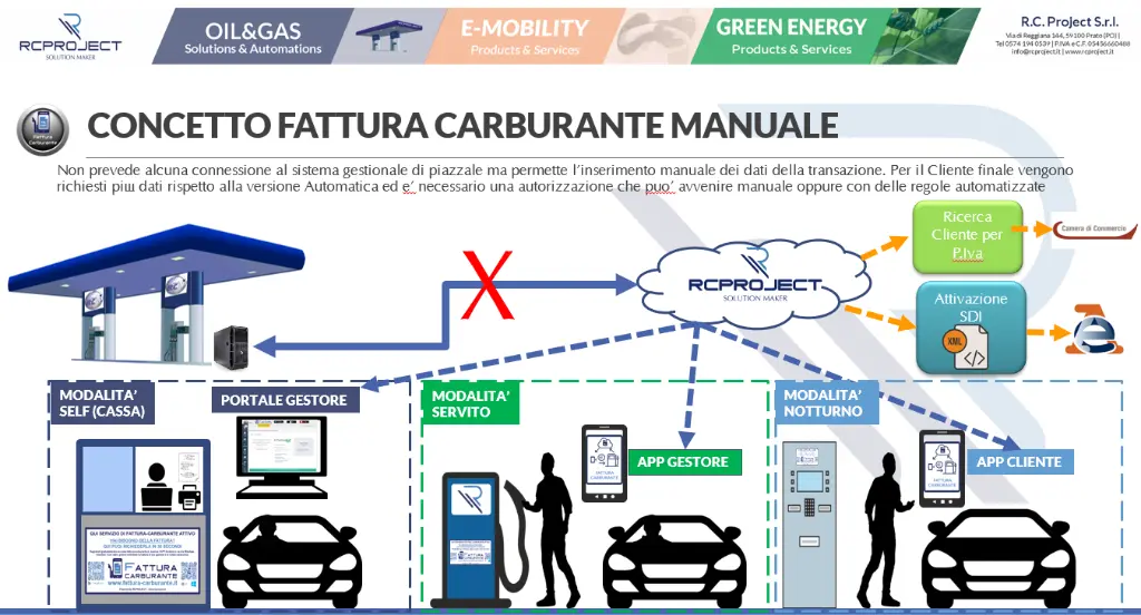 Fattura_Carburante_Manuale_Concept_1.webp
