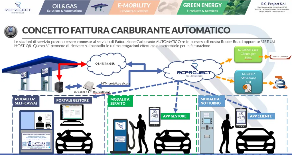 Fattura_Carburante_Automatico_Concept_1.webp