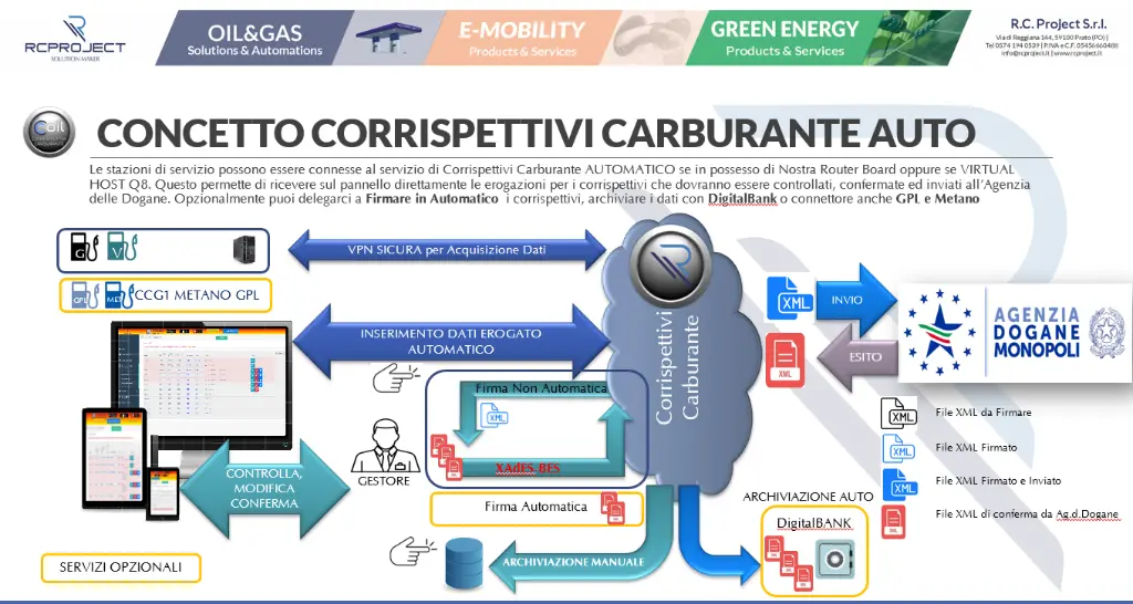 corrispettivi_auto_concept.webp
