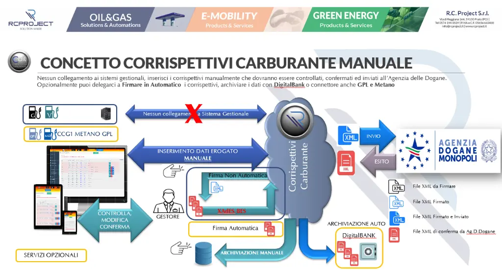 corrispettivi_manuale_concept.webp