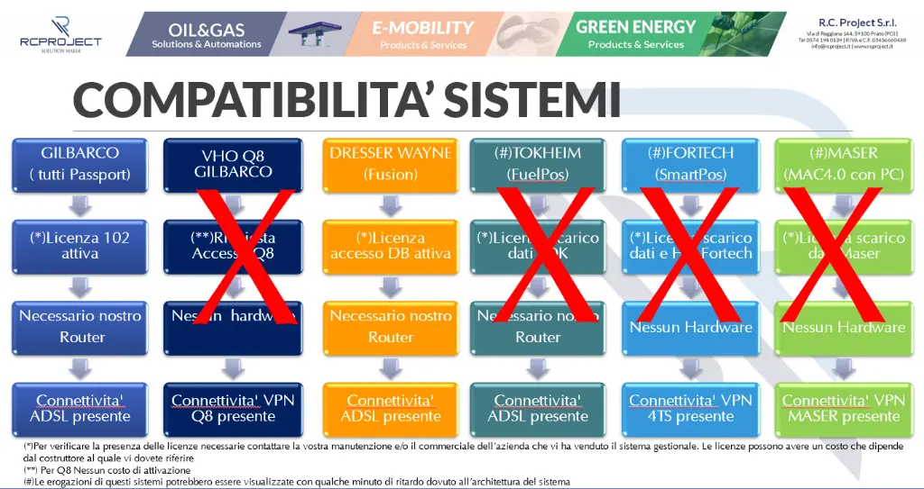 Stampante_Fiscale_Compatibilità.webp