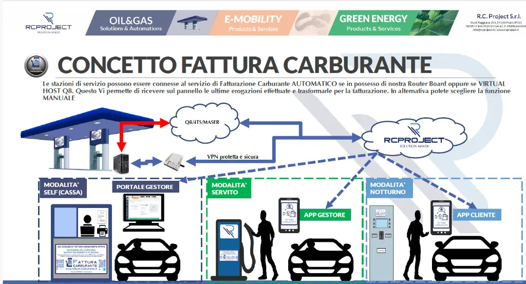 Fattura_Carburante_Automatico_Concept.webp