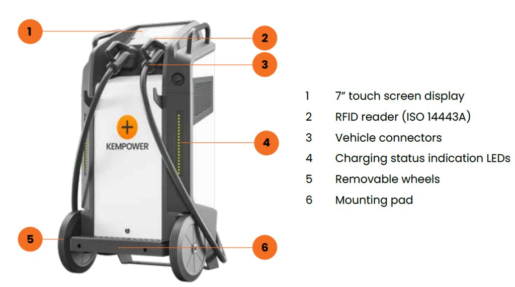Kempoer Movable Charger
