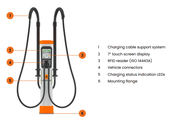KEMPOWER UNIT SATELLITI