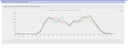 DF LICENZA BASE 2.0 Grafici Personalizzati