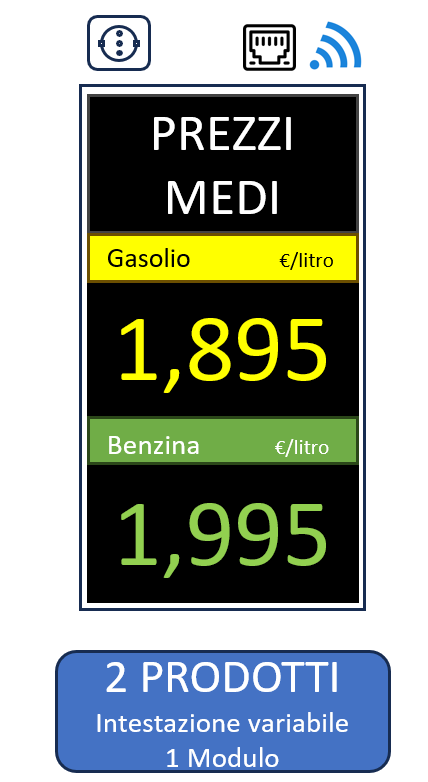 Display Prezzi Unitari (Gasolio + Benzina) (copia)